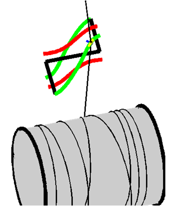 Modélisation bobinage